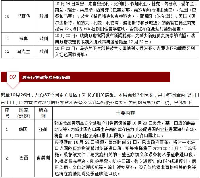 2024年12月疫情又开始了吗？全球疫情新动态与应对策略