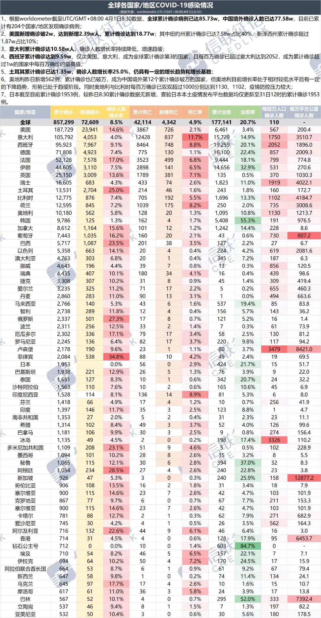 疫情是从什么时间发生的？——追溯全球新冠疫情的起源与演变