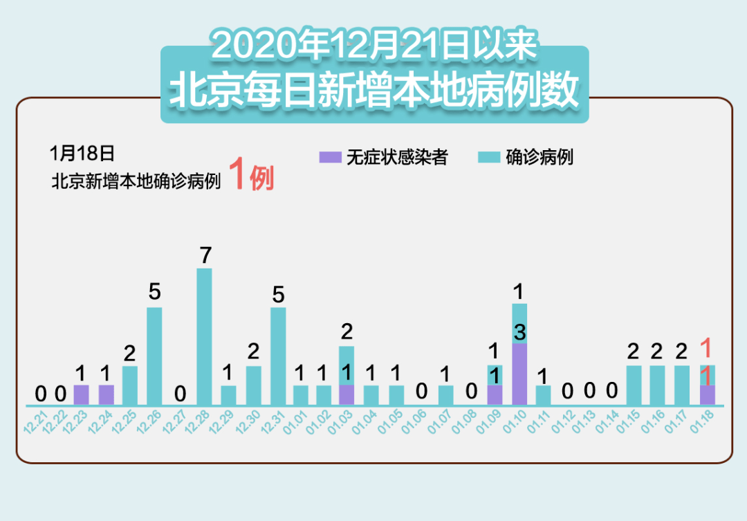 2019年疫情北京封控时间
