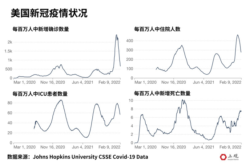 中国疫情的开始与结束，一场全球关注的公共卫生事件