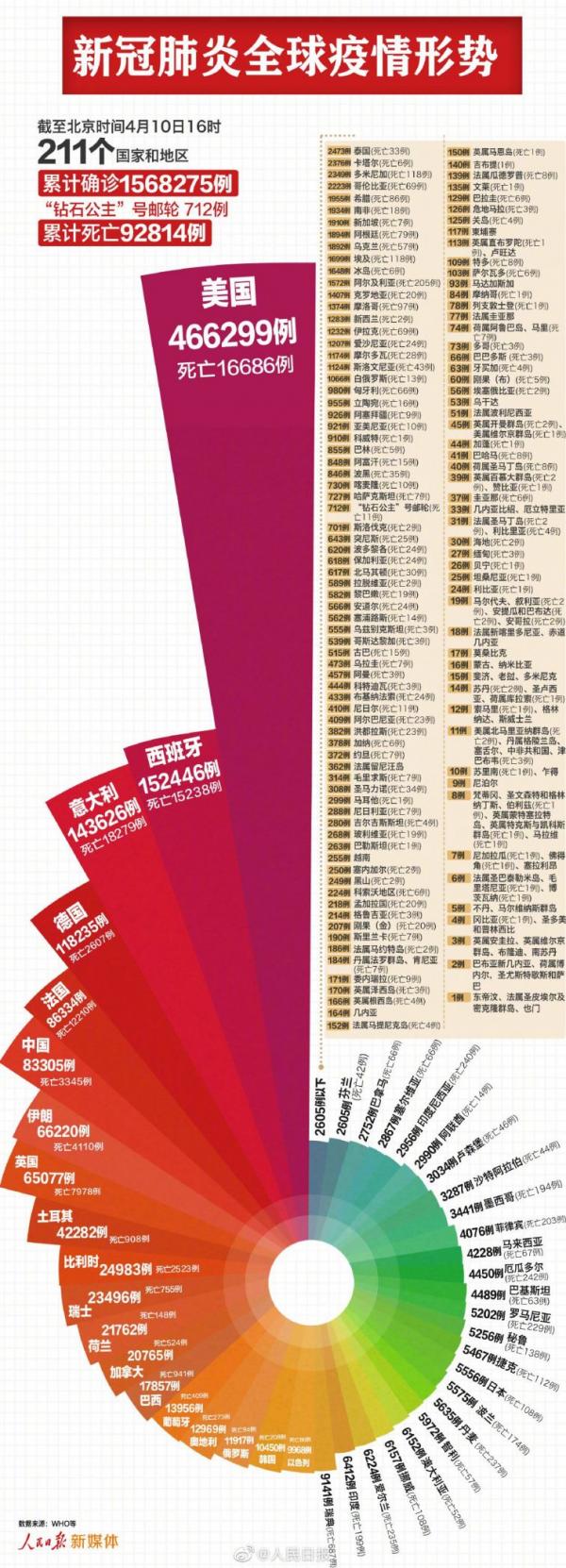 全球新冠状疫情最新情况，挑战、进展与未来展望