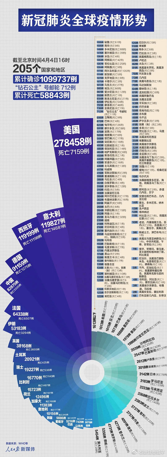 疫情启示录，2020-2021，人类文明的转折点