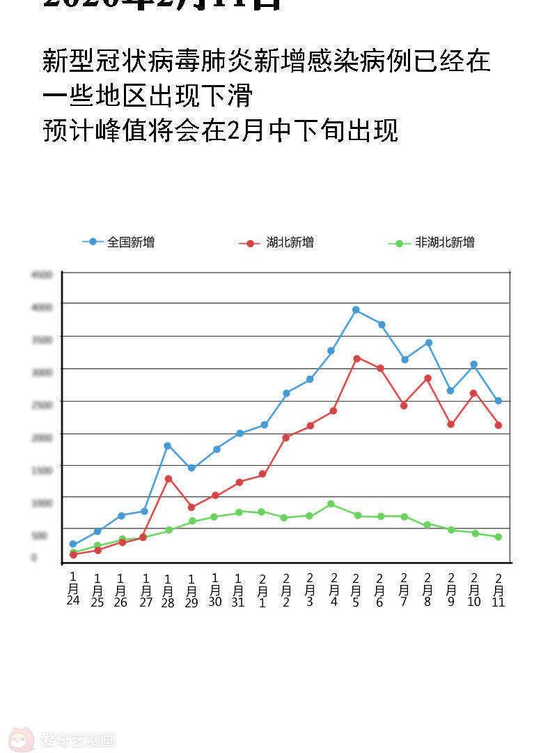 新疆疫情时间线，从何时开始，如何发展？