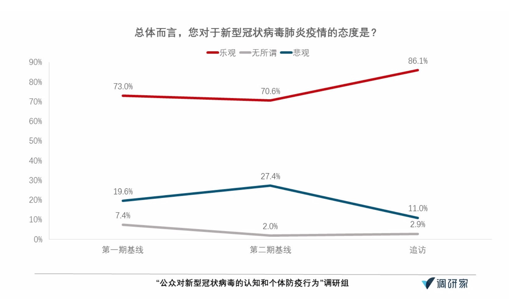 疫情下的家庭教育状况调查，挑战、机遇与未来展望