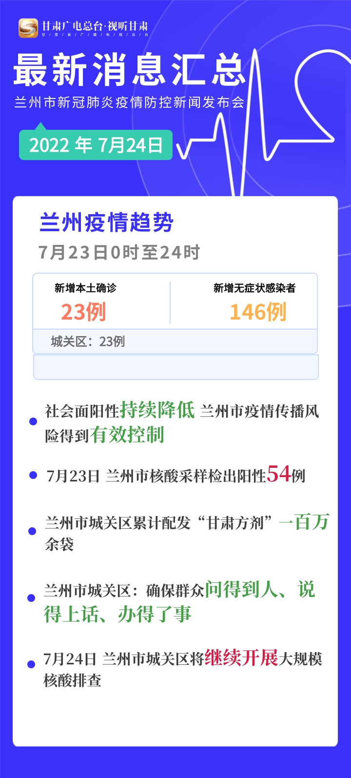 甘肃疫情最新数据消息，兰州市防控措施升级，市民生活受影响