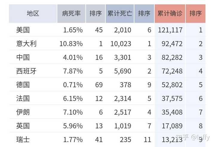 2020新冠疫情，哪几年结束？回顾与展望