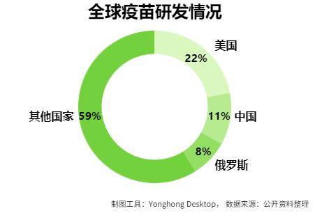 疫情疫苗进入三期临床了吗？全球疫苗研发进展与挑战