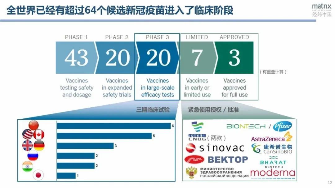 疫情疫苗进入三期临床了吗？全球疫苗研发进展与挑战