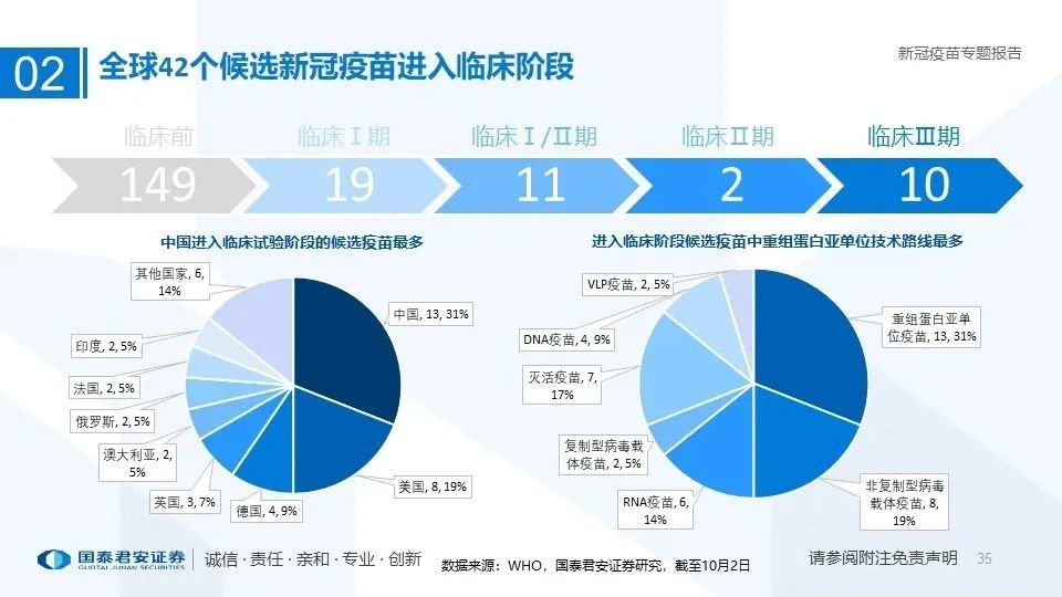 疫情疫苗进入三期临床了吗？全球疫苗研发进展与挑战
