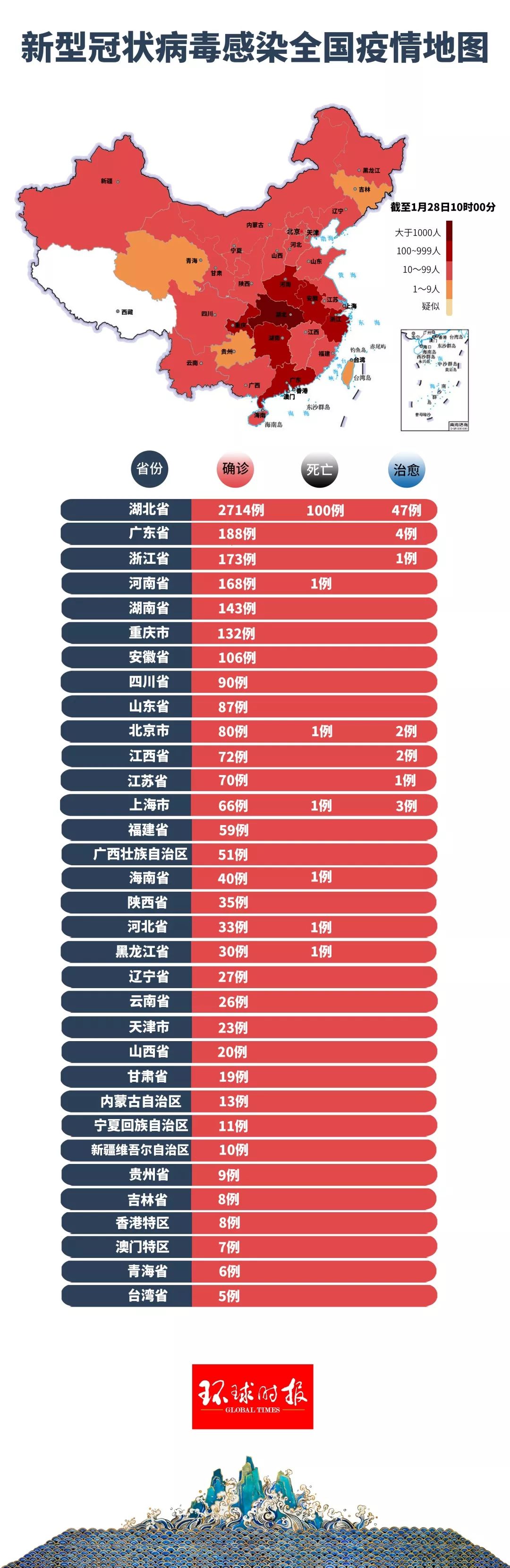 2020年疫情最严重的十大城市，回顾与反思
