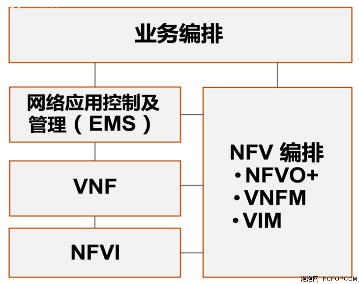三年疫情，回顾与反思