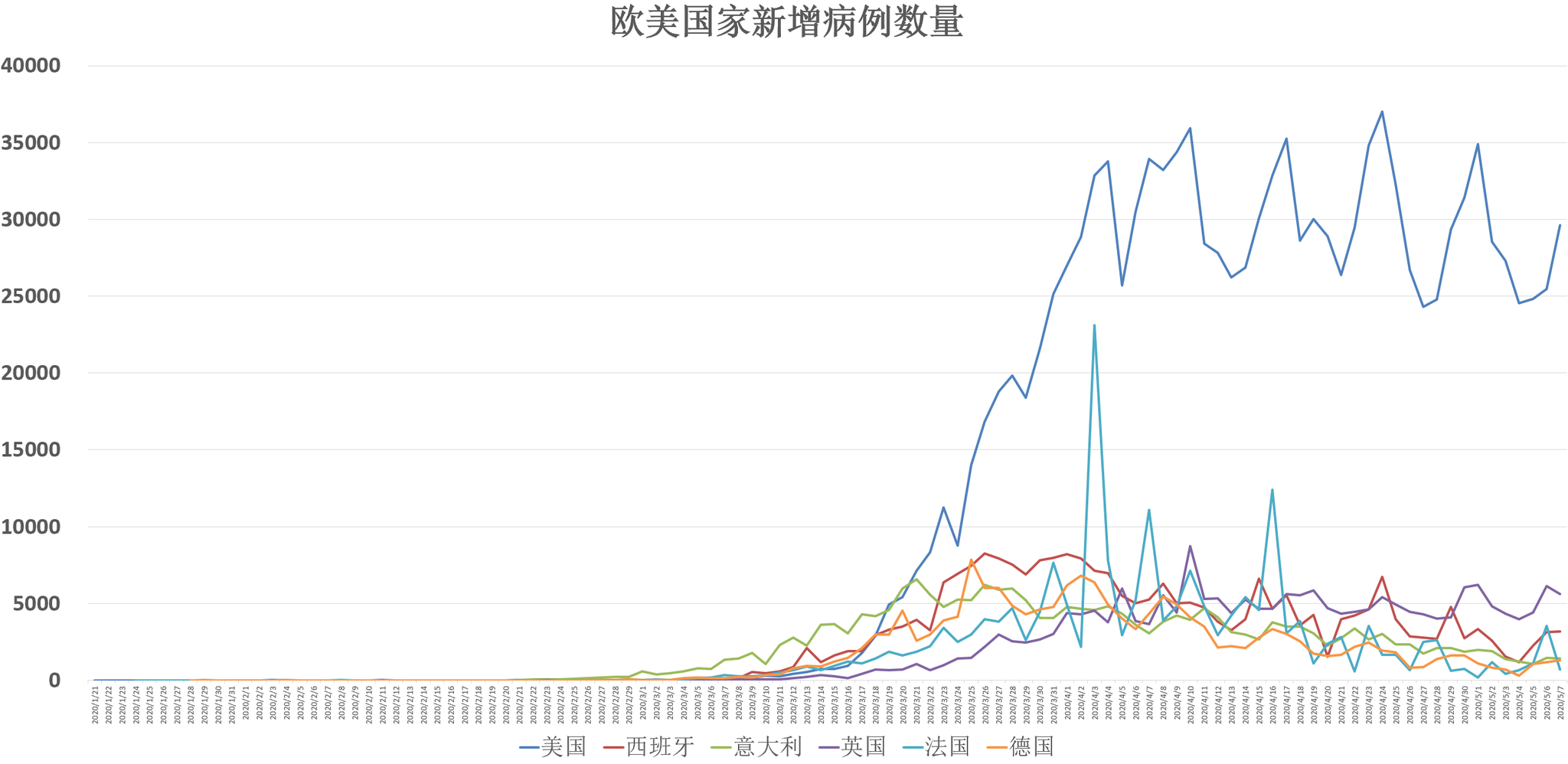 疫情是什么时候开始了？——回顾全球新冠疫情的起源与演变