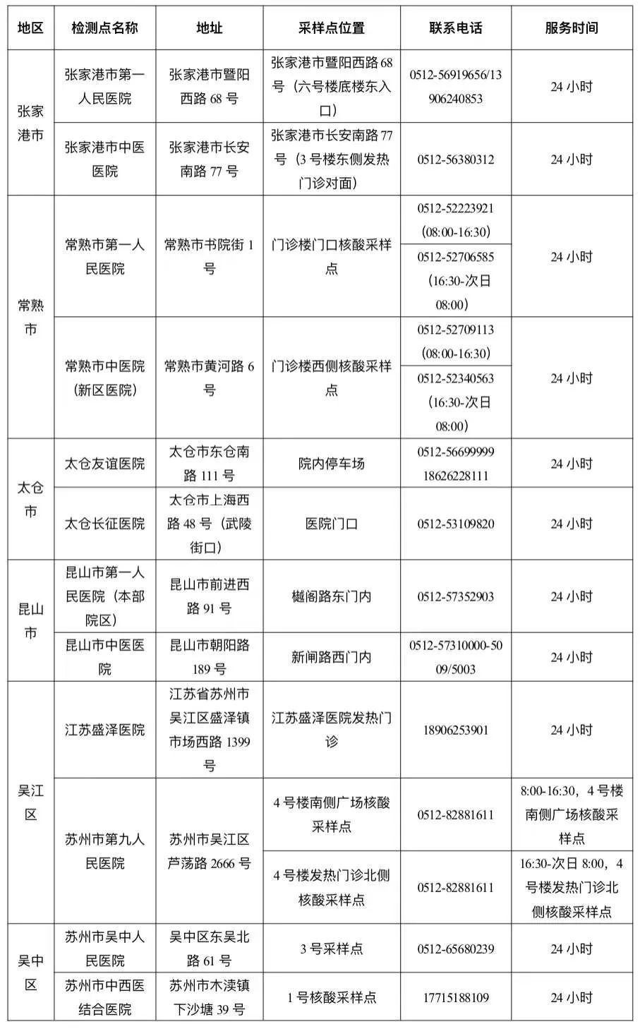 江苏疫情最新数据消息，今日新增病例情况及防控措施分析