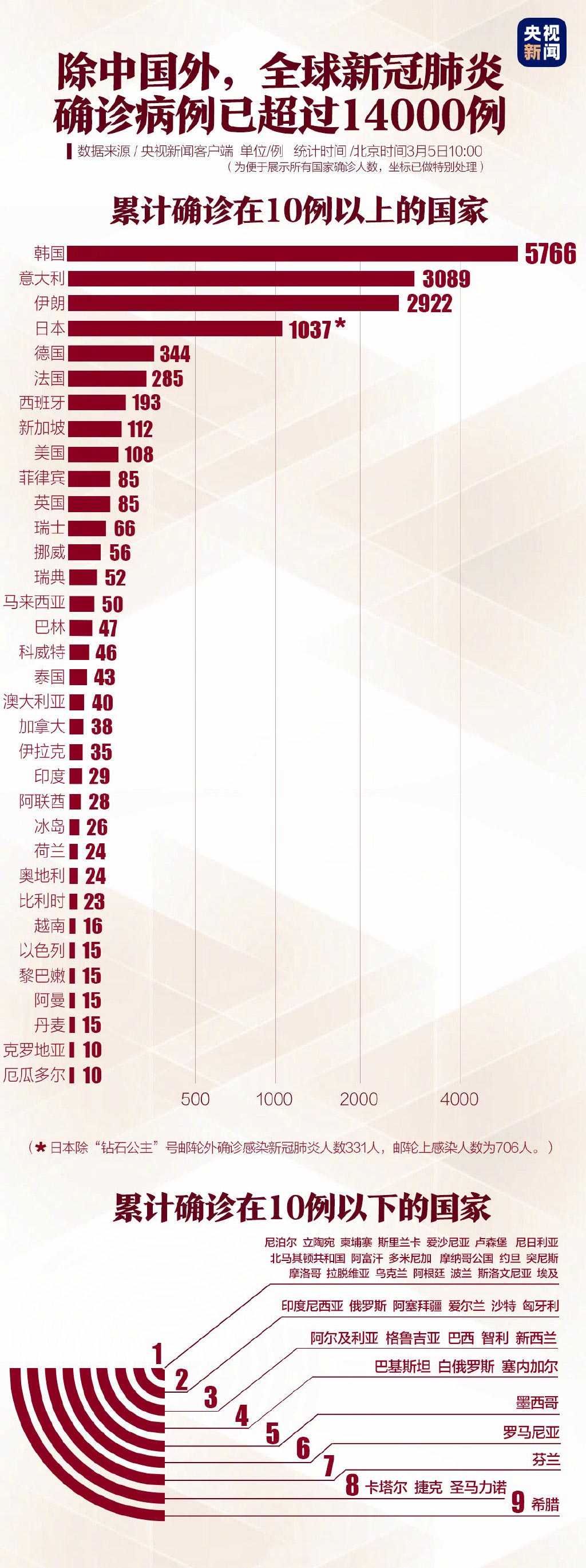新冠肺炎疫情数据统计，全球抗疫的数字化战场