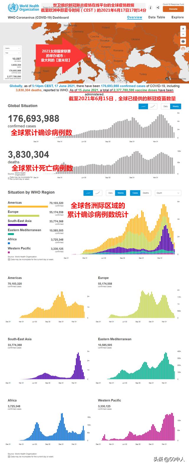新冠肺炎疫情数据统计，全球抗疫的数字化战场