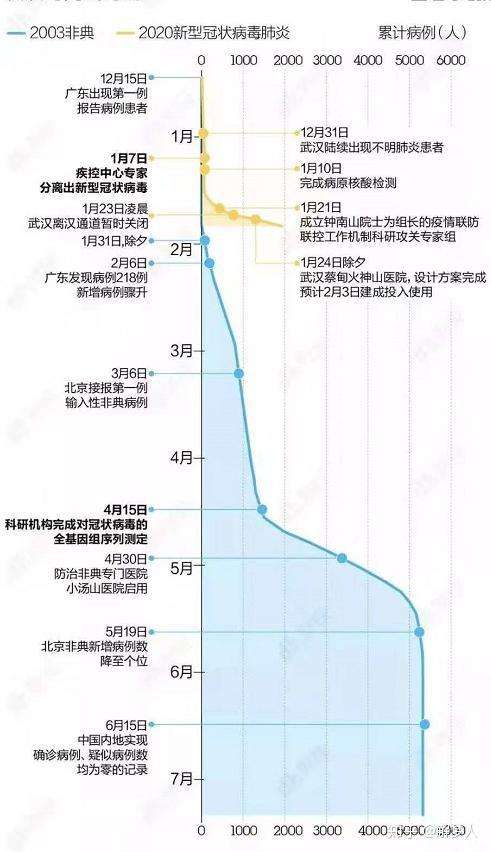 为什么疫情病毒会在武汉爆发？——从多角度解析新冠病毒的起源与传播