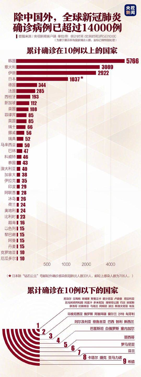 疫情爆发是在哪年？回顾全球公共卫生危机的历史与启示
