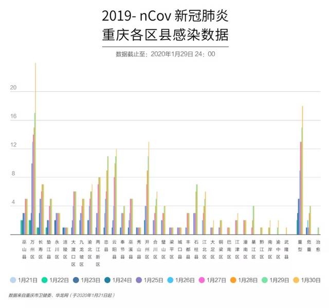 重庆新冠疫情开始和结束时间