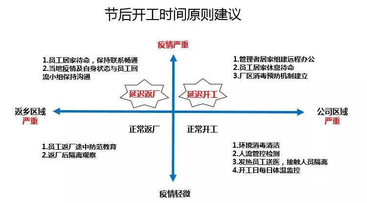 疫情解封后，何时能恢复正常上班？——全面解析复工时间与注意事项