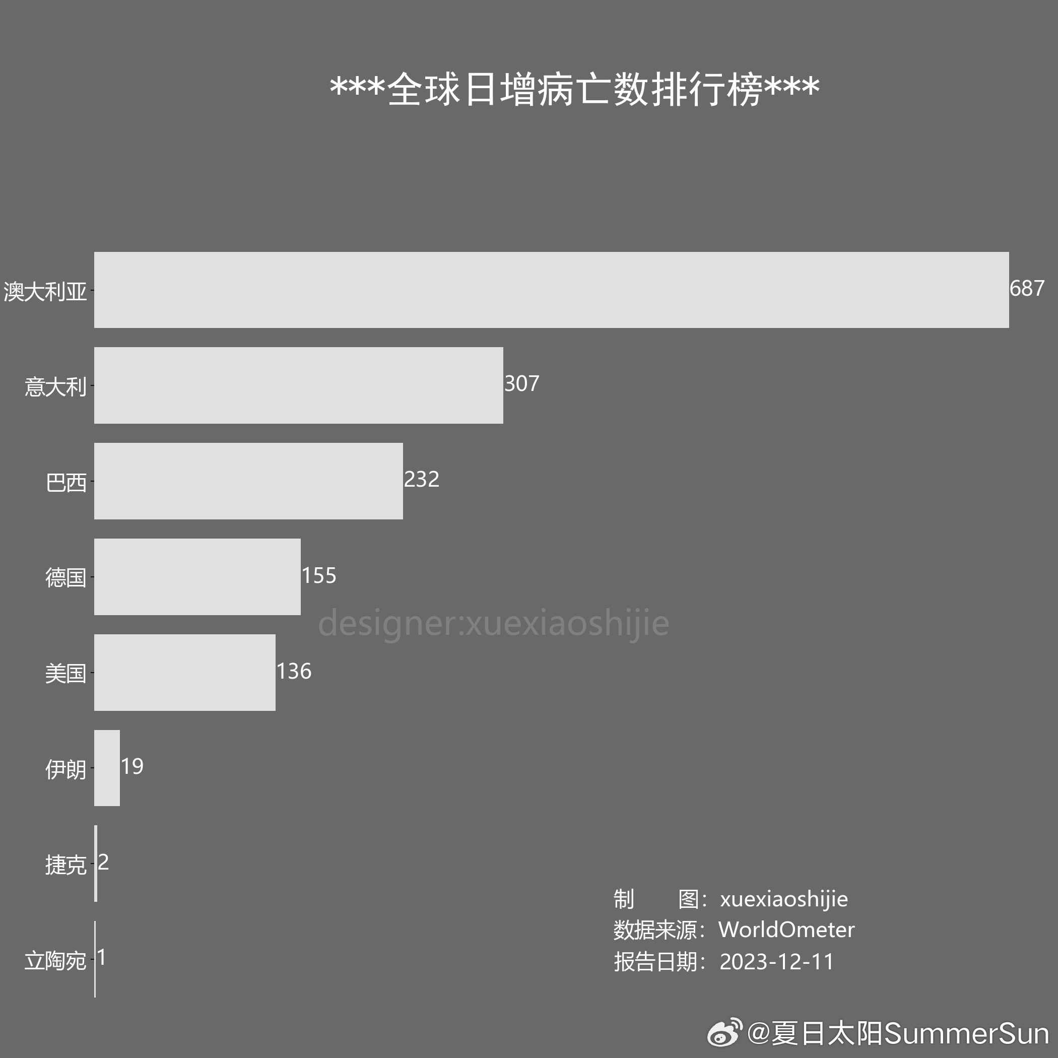 2023年疫情解封时间表，全球抗疫新阶段的里程碑