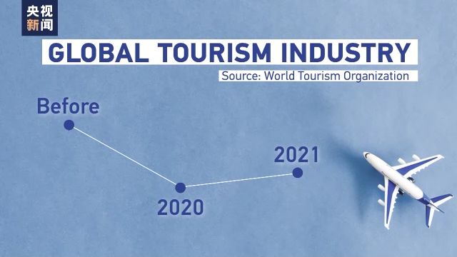 疫情三年，从2019年到2022年的全球抗疫历程