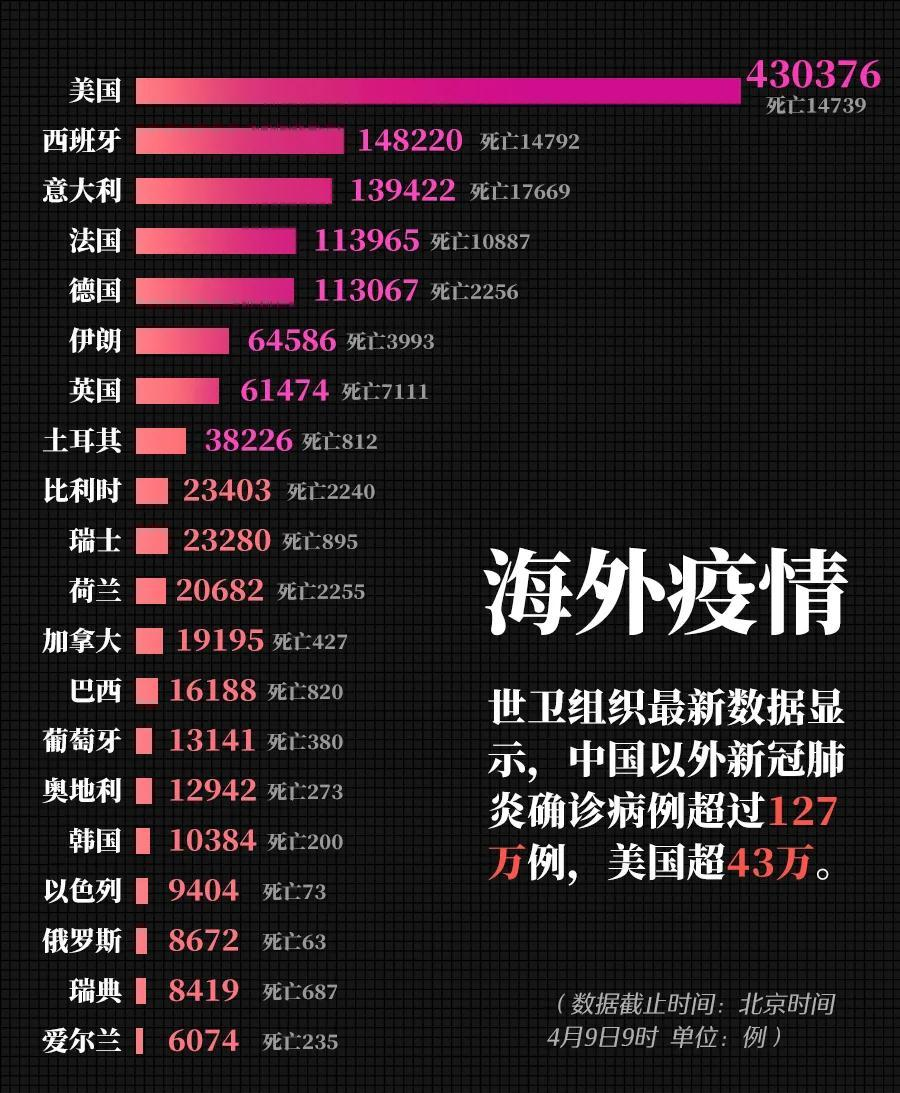 疫情三年，从2019年到2022年的全球抗疫历程