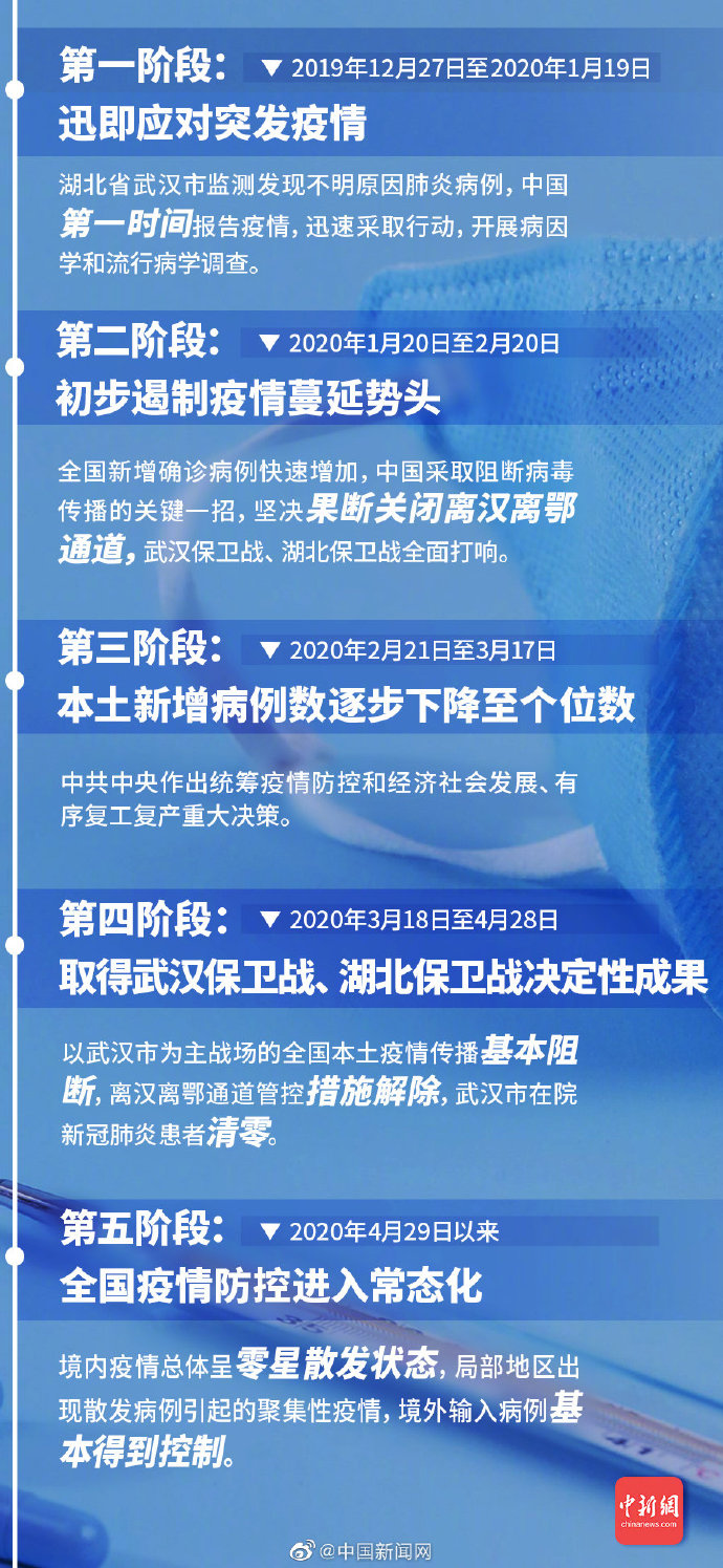 中国疫情开始是什么时候