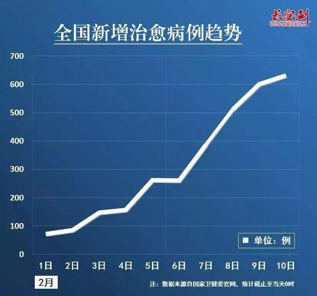 疫情是在几月几日结束的？——回顾与展望