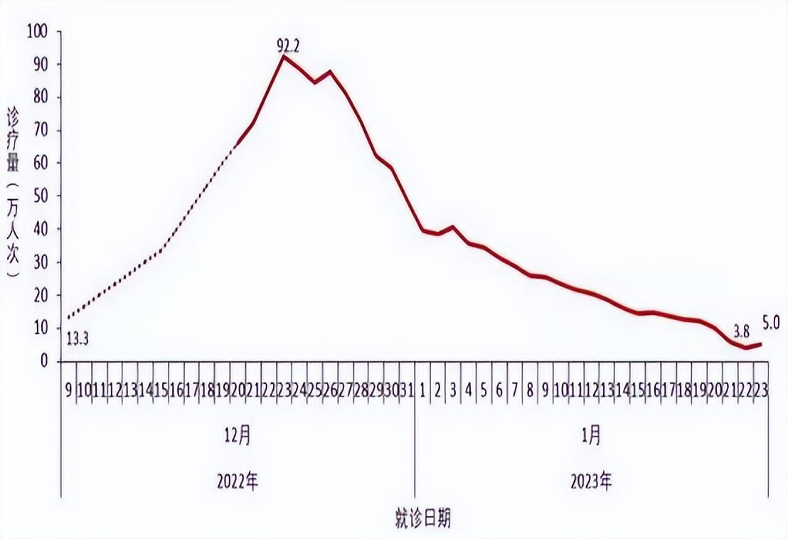 疫情是在几月几日结束的？——回顾与展望