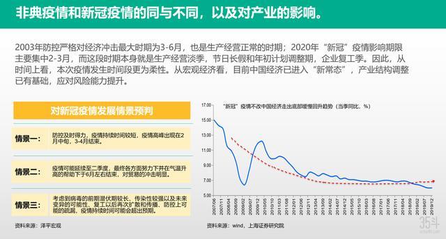 疫情放开后经济更不行的原因探析