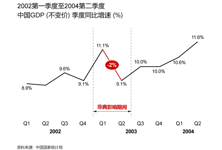 疫情放开后经济更不行的原因探析