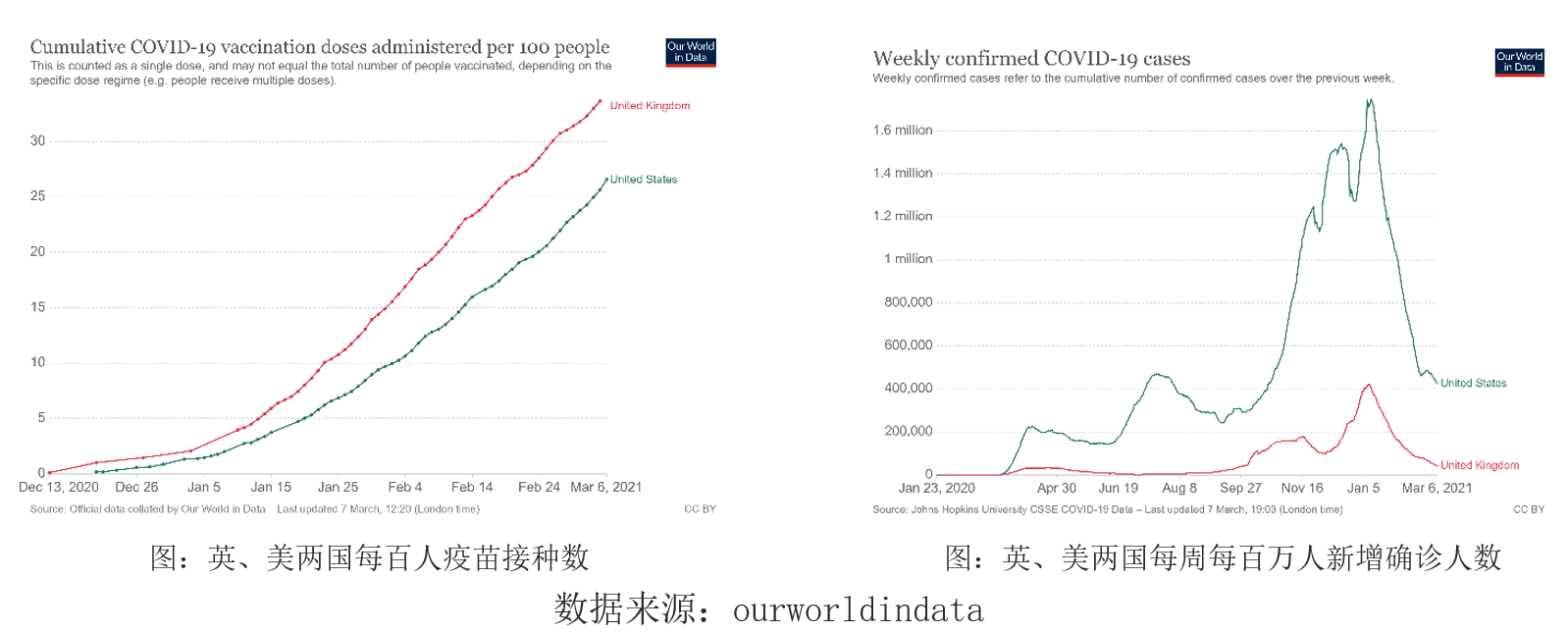 疫情开始时间，回顾全球大流行的起点与影响