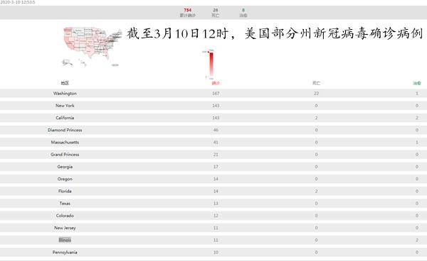 疫情开始时间，2019年12月1日，全球抗疫的起点