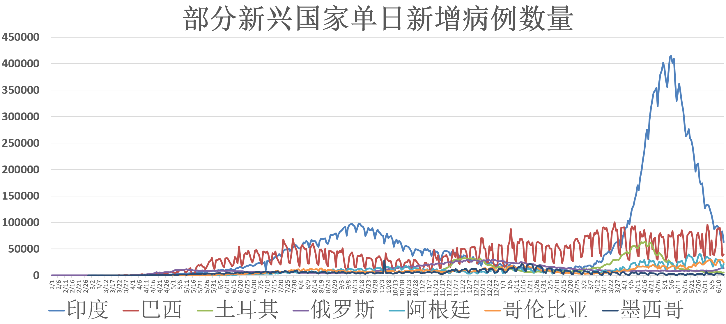疫情开始时间，2019年12月1日，全球抗疫的起点