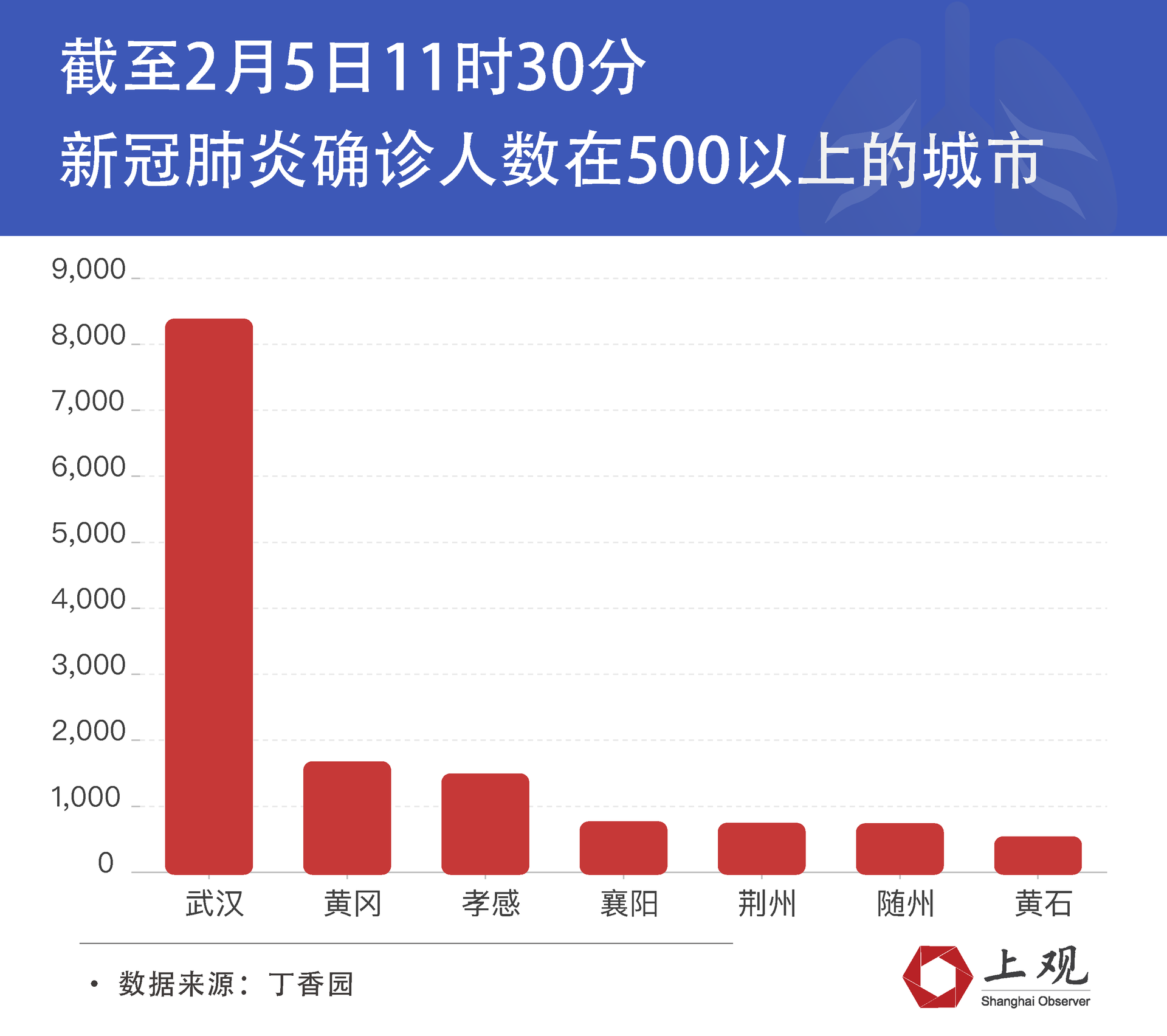 疫情严重十大城市有哪些