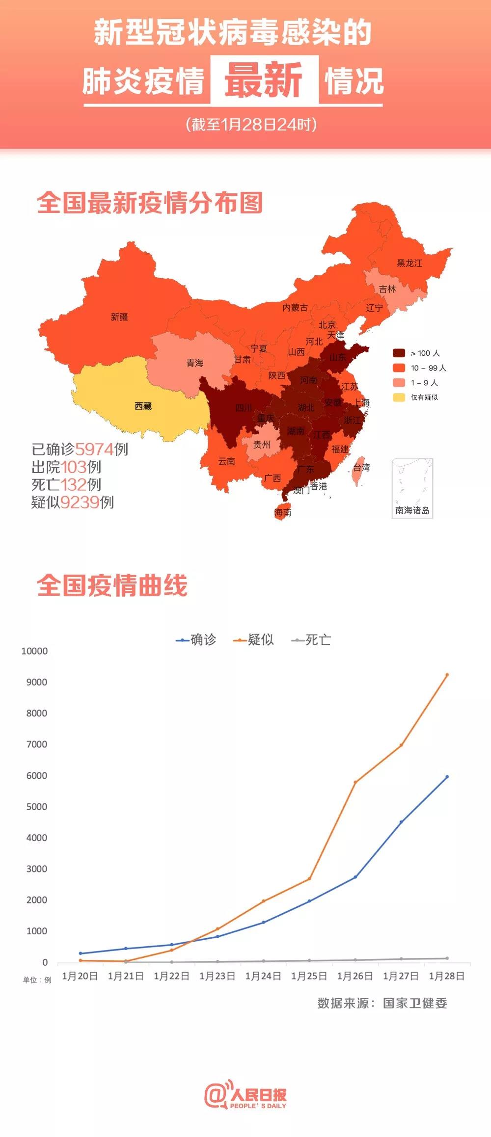 疫情严重十大城市有哪些