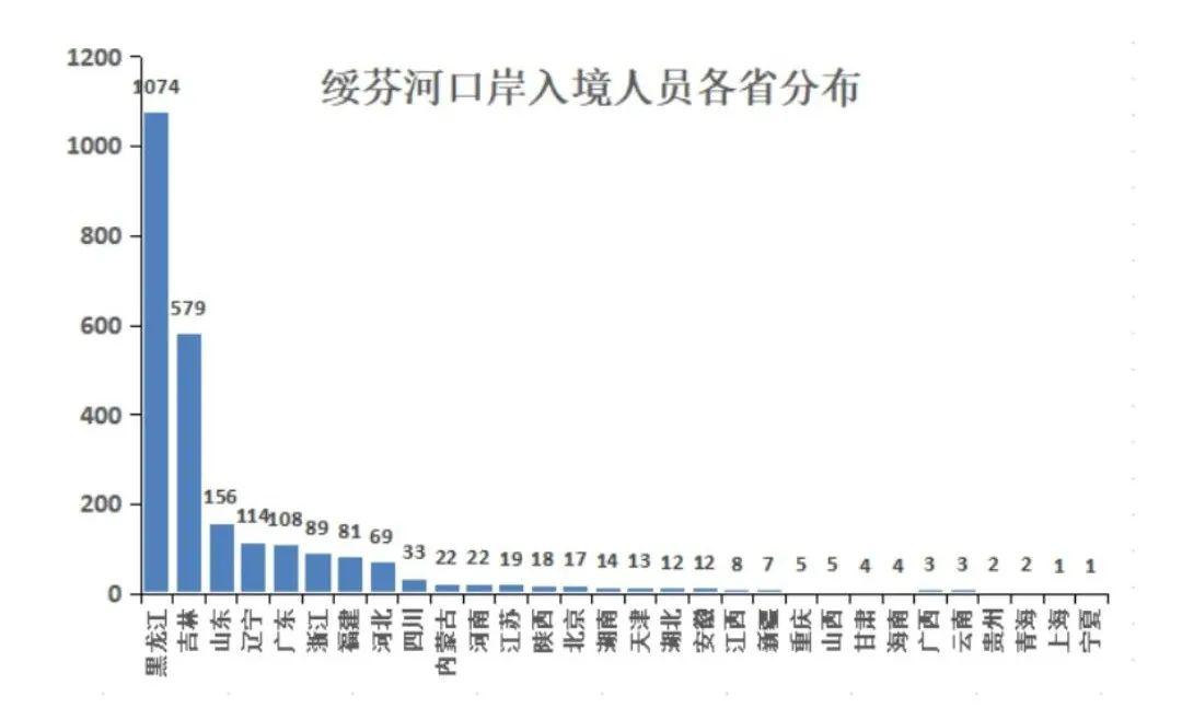 黑河疫情持续多久，现状、挑战与未来展望
