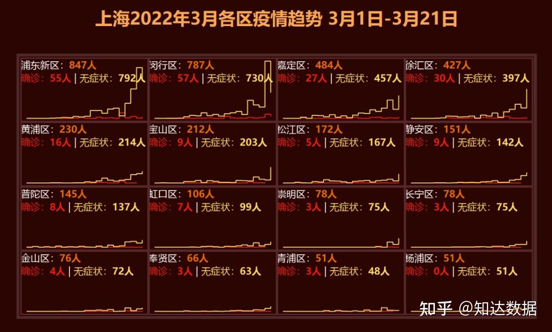 上海疫情是几月几日开始的
