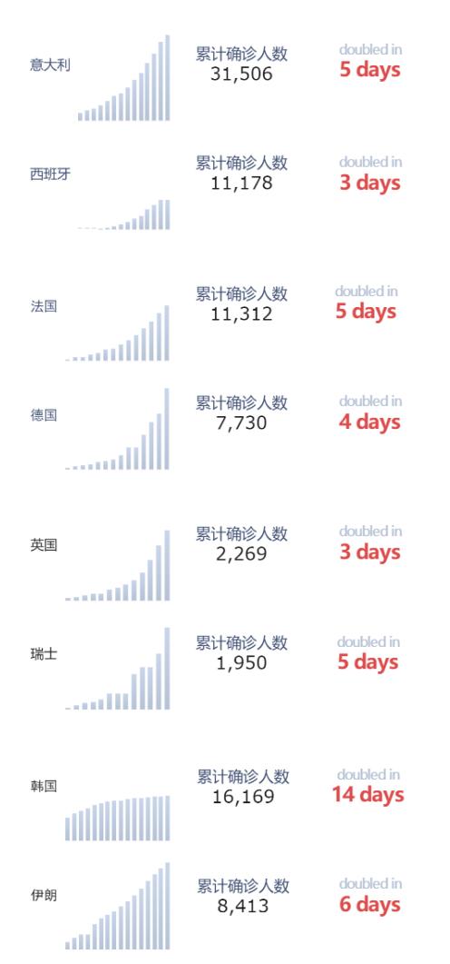 疫情刚刚爆发的原因，从源头到全球蔓延的深度解析