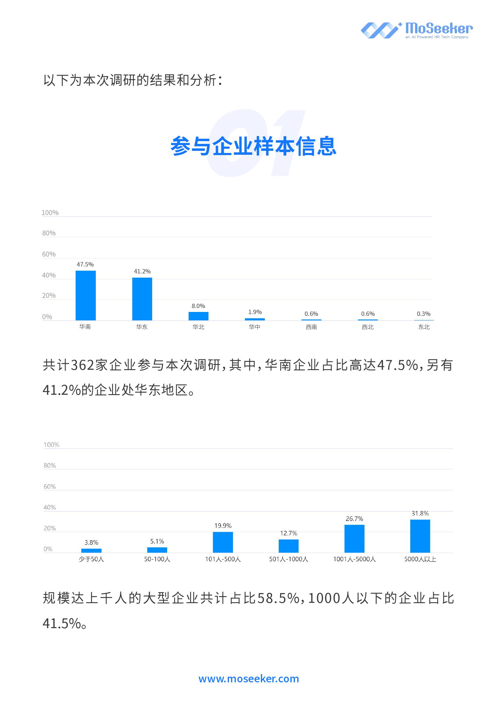 北京新冠疫情起止时间与结束时间，回顾与展望