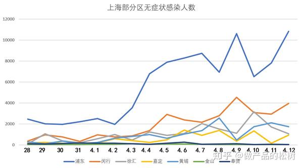 上海疫情何时开始严重，回顾与反思