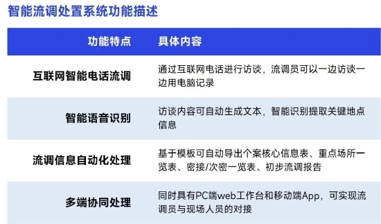 上海疫情何时开始，追溯2019年的疫情源头