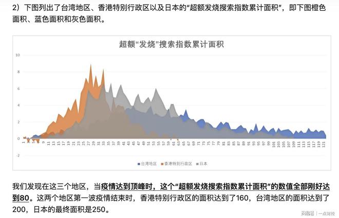 中国疫情何时结束？从防控到常态化的路径探索