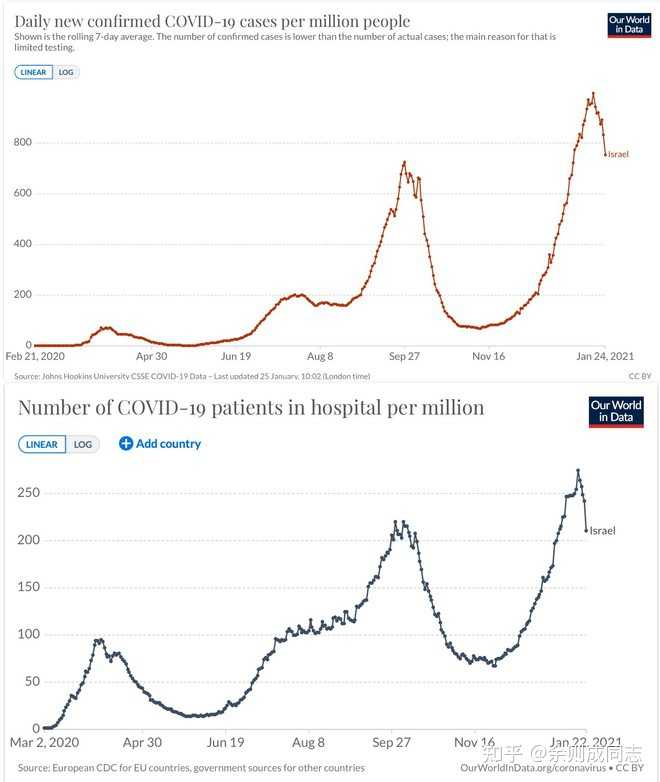 中国疫情何时结束？从防控到常态化的路径探索