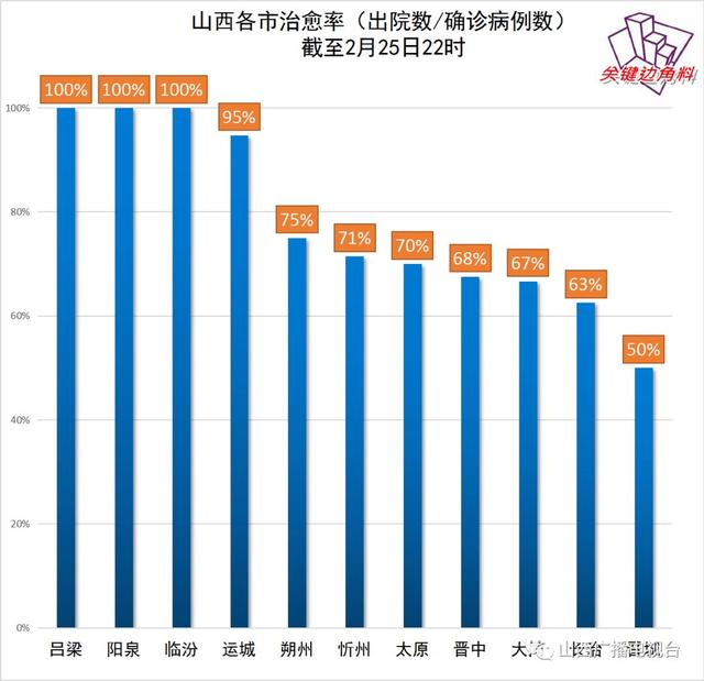 2021年山西疫情最新数据消息，防控措施与未来展望