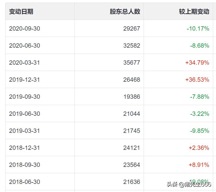 疫情期间大涨的股票有哪些？深度解析背后的逻辑与投资机会
