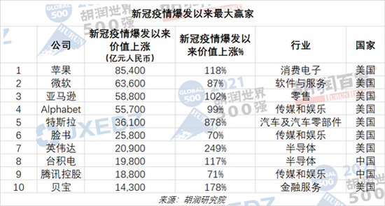 中国新冠疫情爆发时间表