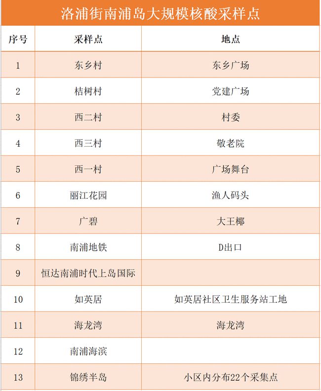 封城记忆，那些被按下暂停键的日子