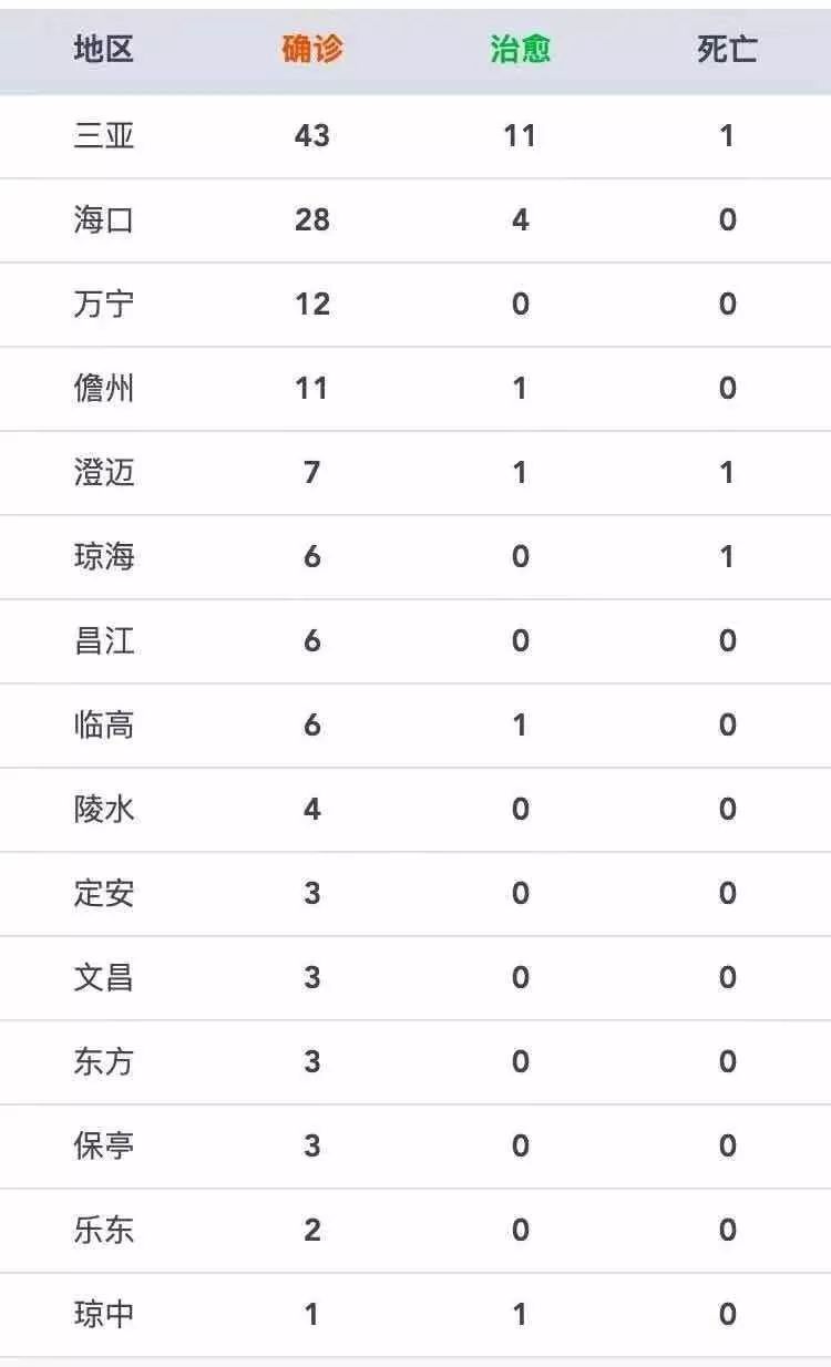 海南疫情警报拉响，一级预警背后的防控密码