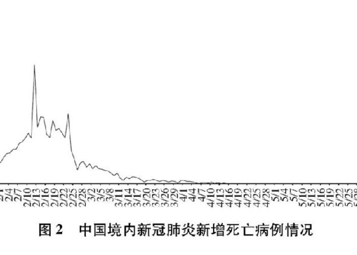 2019年疫情是怎么引起的
